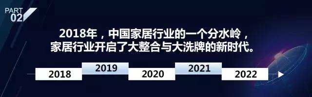 张永志：大变局，2020家居行业大势与企业经营新思维